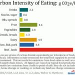 Tips for Earth Day for all of us to try